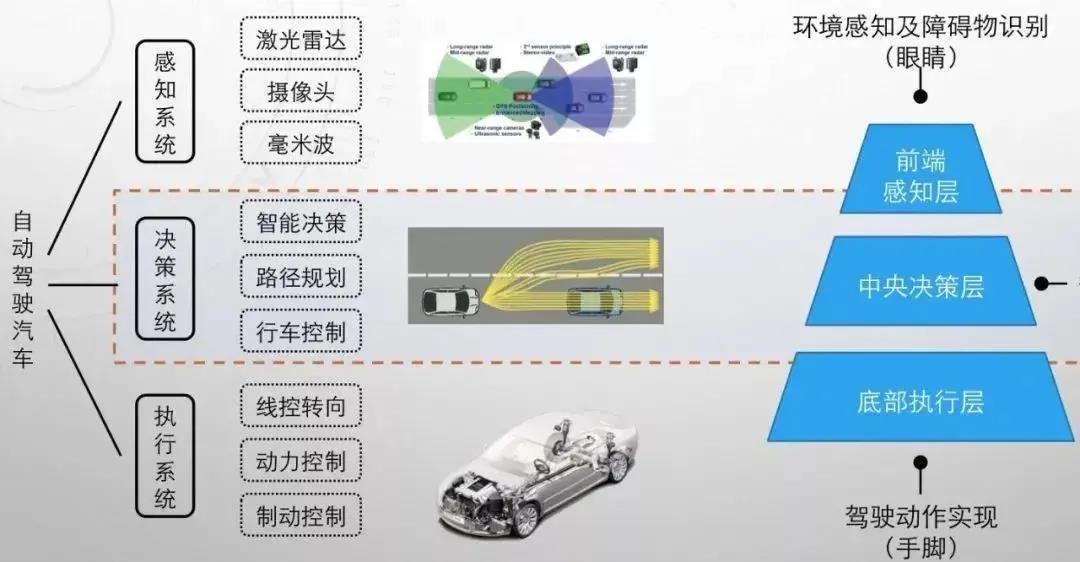 线控底盘有望在未来实现突破