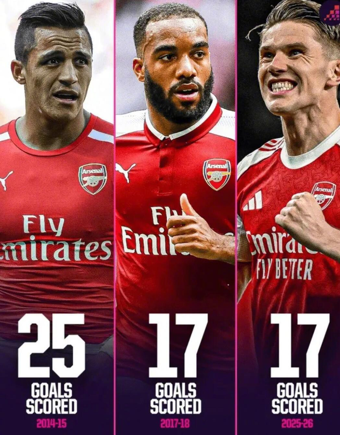 哲凯赖什17球创阿森纳首秀纪录 超越拉卡泽特追